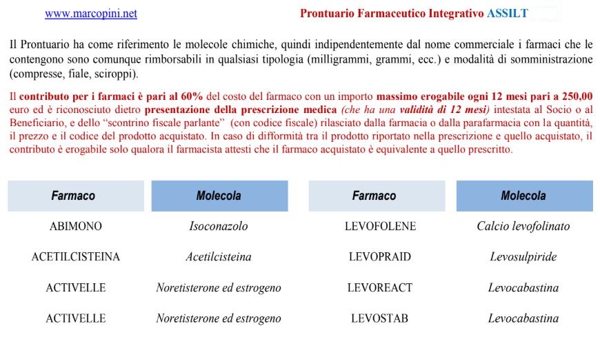 Prontuario FARMACI (contributo 60%)