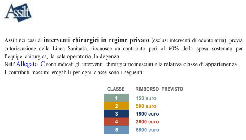 Guida contr. x interventi CHIRURGICI privato