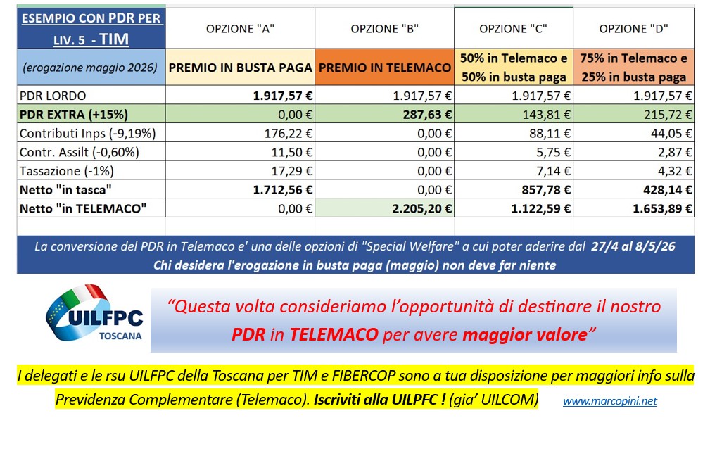 Op. conversione PDR TIM in Telemaco +15%
